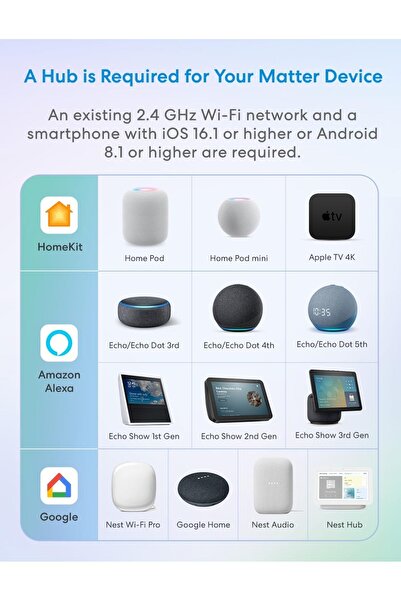 MEROSS Matter Smart Plug Mini With Energy Monitoring, Works With Apple Homekit, Alexa, Google Home,