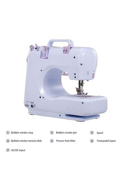 fulina Electric Sewing Machine Kits,27.5x12.1x26cm Small size,Reverse Function,Reinforce of the Seam