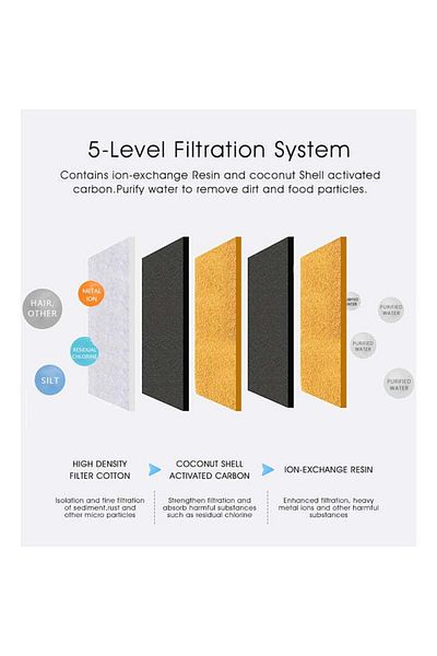 GRUNLUFT Set of 4 filters for automatic water dispenser Grunluft WF006