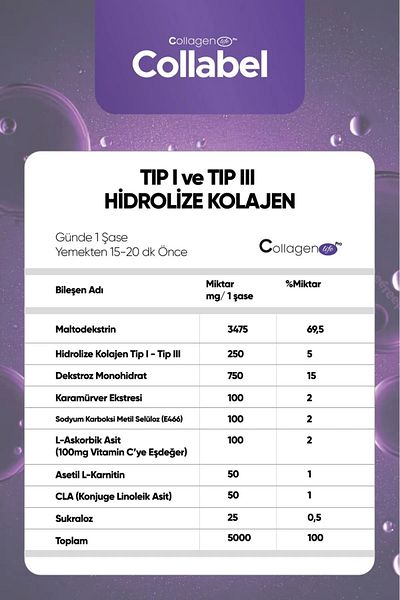 COLLAGEN LIFE Collabel Type 1 - Type 3 40 Sachets Containing Collagen, L-Carnitine, Glucomanan, Bilberry