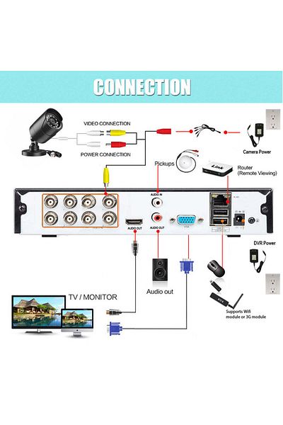 Spionescu Indoor and outdoor video surveillance kit 8 channels, 5 MP, 8 CCTV cameras