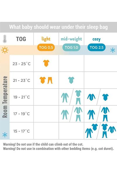 Ergobaby Sleeping bag 2 in 1, On The Move, Sheep 6-18 months, 0.5 TOG, Ergobaby