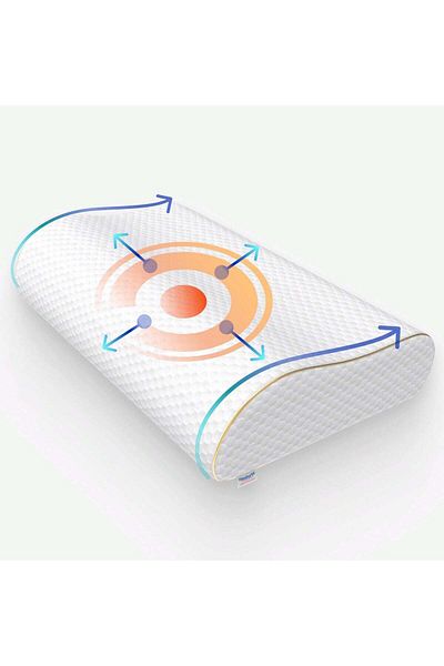 Generic Orthopedic Pillow with Memory Effect