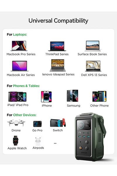 Joyroom JR-PBF10 Power Bank 100W with Retractable Light, 75000mAh