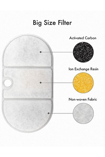 GRUNLUFT Set of 4 filters for automatic water dispenser Grunluft WF002