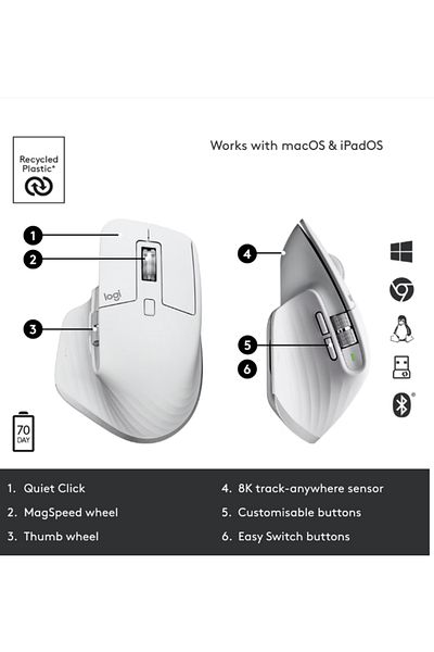 logitech Mouse MX Master 3S, Wireless/Bluetooth, 8000 DPI resolution, optical, buttons/ro