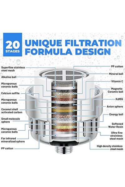 Generic 20-Stage Shower Head Water Filter with 2 Replaceable Cartridges, Chrome