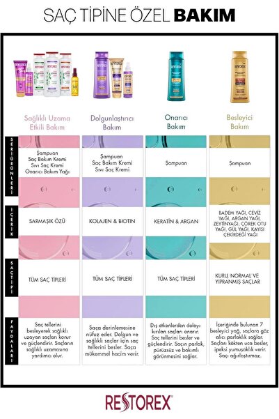 REX Restorex Healthy Extension Effective Repair Hair Care Cream with Ivy Extract 250 ml