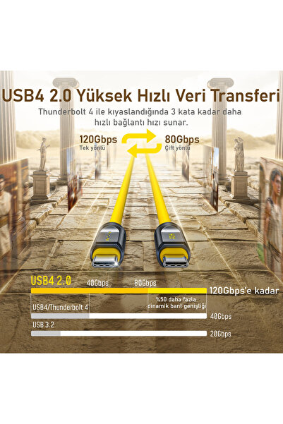 Aohi Youth 140W 3 Portlu Şarj Adaptörü, 240W 8K Süper Hızlı Şarj/Data Kablosu Seti