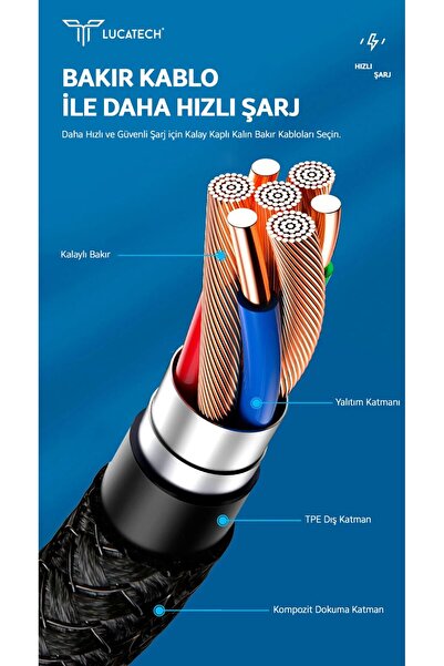 Lucatech iPhone 11 / 12 / 13 / 14 Pro Max uyumlu 2 METRE Ultra Hızlı 120W Lightning Kablo