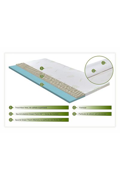Green Future Aloe Vera Therapy Memory Arctic Gel mattress topper 7 comfort zones, 140x200 cm