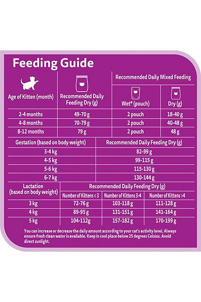 Whiskas Junior Ocean Fish Flavour Dry Kitten Food - 1.1 kg