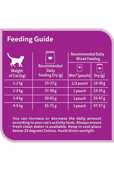 Whiskas Tuna and Salmon Flavour Dry Cat Food - 1.2 kg