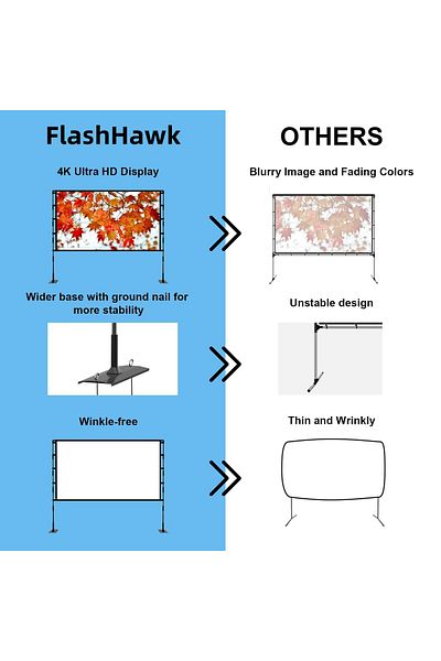 FlashHawk Portable Projector Screen - 84 inch 16:9 4K HD Projector Screen with Stand, Carry Bag for Outdoor