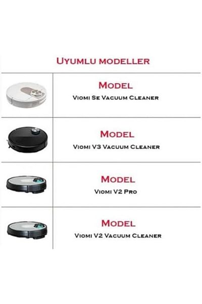 STOREMAX Ntwork Blue Compatible with Viomi Se V2 V3 V2 Pro 1Pcs Main Brush Art 1087243