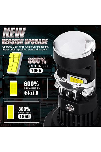 SONORH Set of 2 LED Bulbs 9012/HIR2 Lens with Magnifier, 120W, 6000K, 20000LM, Canbus Plug&Play