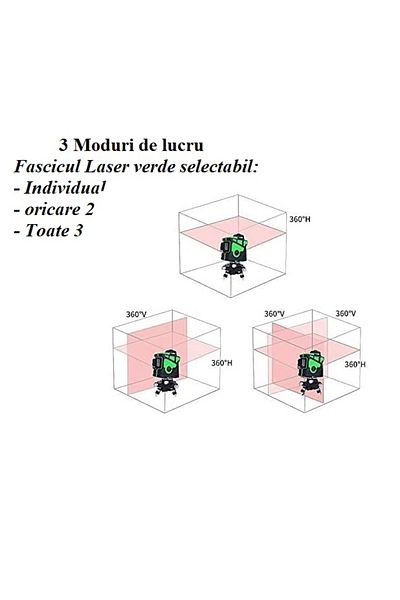 INVINCIO Laser Level Invincio Green, 12 Lines, Horizontal, Vertical, Perimeter, Magnetic Mounting, Indoor and