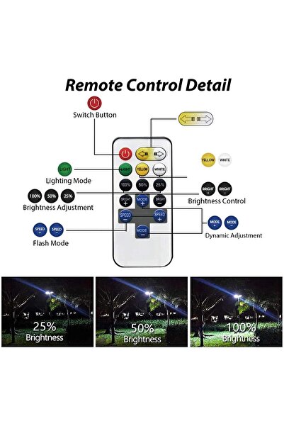 Generic 360 LED Camping Light Kit Waterproof 9600 Lumens Remote Control