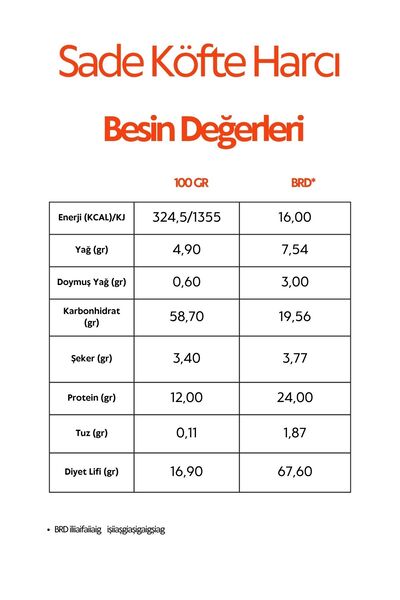 Mikro Herküller Filizlendirilmiş Sorgum&karabuğday Unlu Glutensiz Özel Antakya Baharatlı Köfte Harcı 75 g