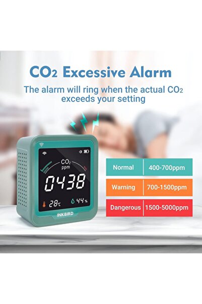 Inkbird INK-CO2W WiFi CO2 Monitor - 3-in-1 Indoor Air Quality Detector (CO2, Temp, Humidity)