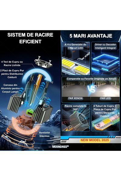 OEM Set 2 becuri LED pentru faruri MIANDREE® – Kit de conversie, D3S LED, Plug & Play, 12.000 lm, 110
