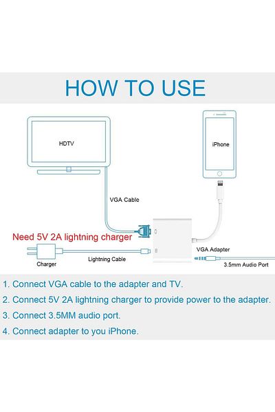 fulina Lightning to VGA Adapter,AV Adapter 1080P with Lightning Charging Port for Select iPhone,iPad