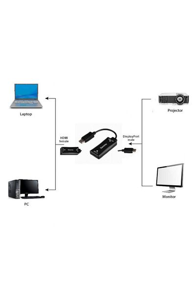 Gembird Adaptor HDMI-DisplayPort Gembird A-HDMIF30-DPM-01, Active 4K 30Hz, HDMI 0.15 m (Negru)
