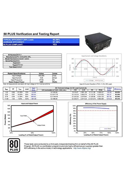 AQIRYS Sursa AQIRYS Quasar, 80+ Platinum, 1200W