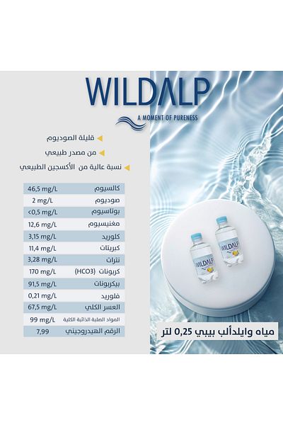 WILDALP Wild Alp Baby Water Carton 1*12*250 (Nature's Gift for Your Baby)