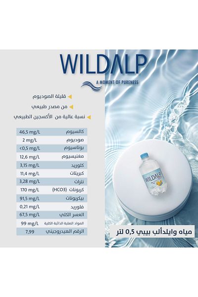 WILDALP Wild Alp Baby Water Carton 1*12*500ml (Nature's Gift for Your Baby)