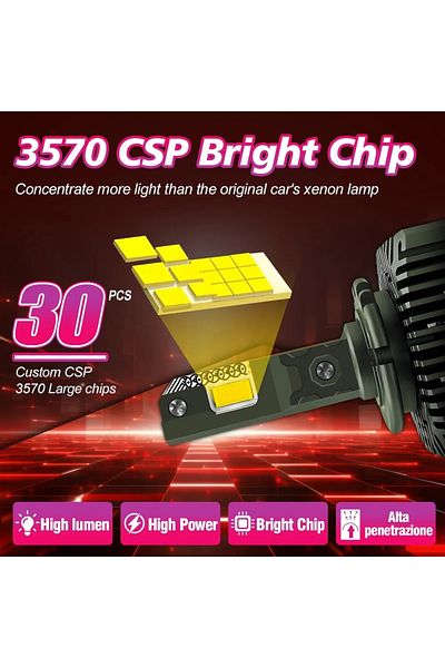SONORH Xenon LED Bulbs D1S/D1R, 170W, 27000Lumen, Canbus Plug&Play, 2 Pieces, Fan and 4 Copper Cooling Rods