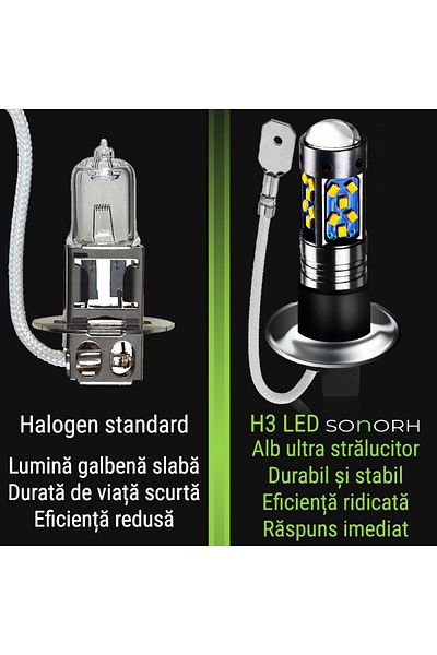 SONORH Set of 2 LED Bulbs H3, 27 SMD, Integrated Magnifier, 60W, 6000K cool white, Plug&Play, 30000 Hours