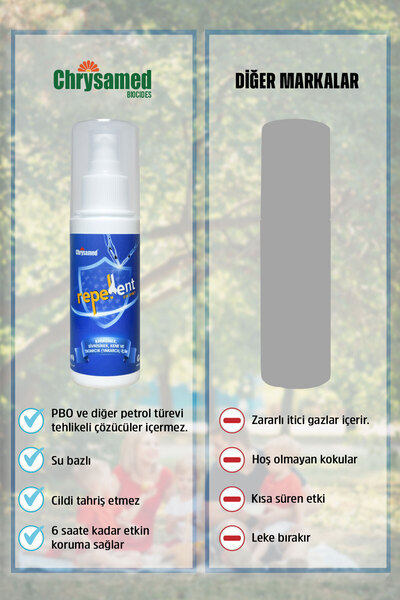 Chrysamed Repellent D30 Sprey Sivrisinek Karasinek Tatarcık Kene Kovucu Koruyucu Sprey 100 ml Çocuk Yetişkin