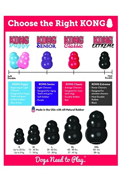 Kong Classi̇c Bite Toy for Small Animals S