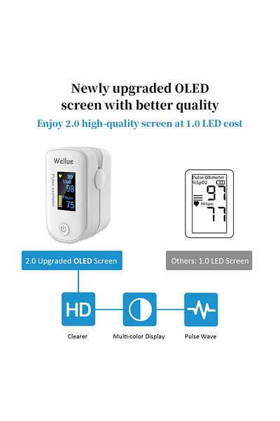 wellue PULSE OXIMETER FS20F Bluetooth Finger Oximeter
