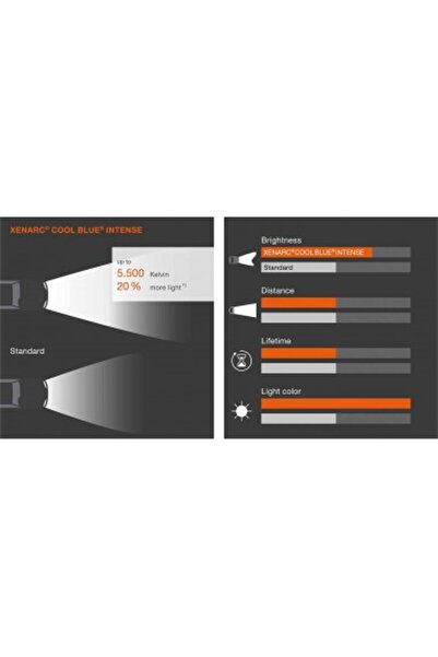Osram Σετ 2 λαμπτήρων αυτοκινήτου XENON D2S Osram Xenarc Original Cool Blue Intense Next Gen +150% 85V 35W