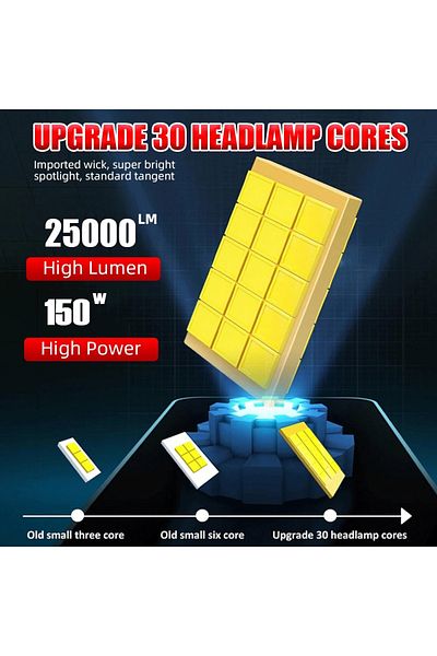 SONORH 2 Xenon LED Bulbs D3S, 150W, 25000 Lumen, Canbus Plug&Play, 6500k, For Car Headlight, SONORH