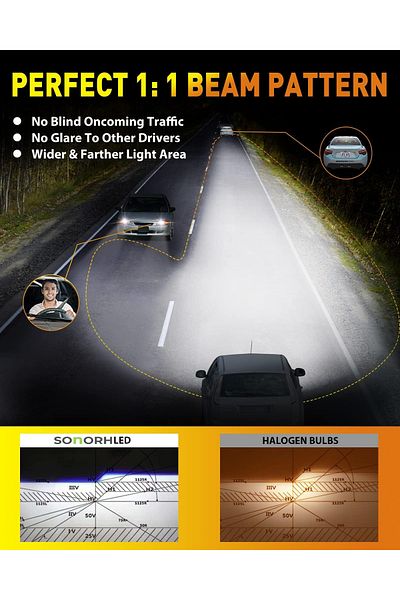 SONORH Set of 2 LED Bulbs H1, 120W, 6500K, 30000LM, Canbus Plug&Play, Copper Cooling Fan and Rod, 60000 H