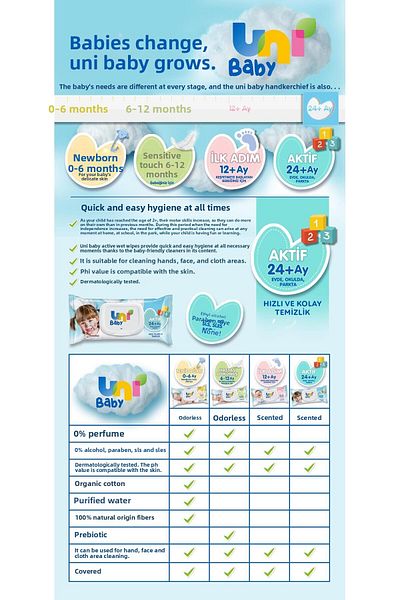 Uni Baby 1X72 Active Wet Wipes