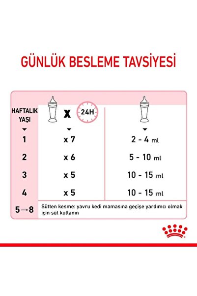 Royal Canin Royal Canin Babycat Milk - 300 g