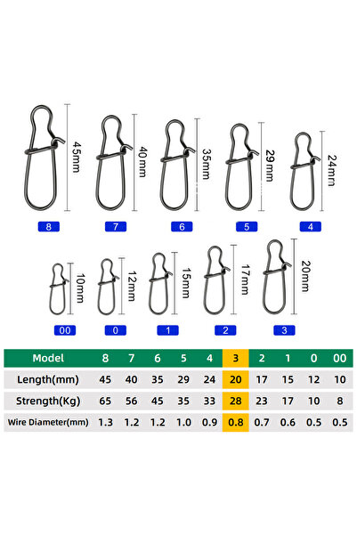 Choice Size 3 100pcs Stainless steel Fishing Snap Hooked Snap Pin Fastlock Cl...