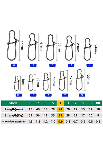 Choice 100 قطعة مقاس 4 ﻿ 100 قطعة موصل صيد من الفولاذ المقاوم للصدأ بمشبك سريع وقفل دوار وحلقات صلبة آمنة