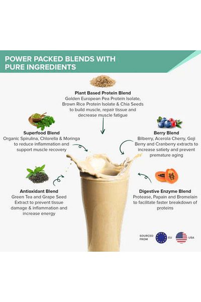 Wellbeing Nutrition Superfood Plant Protein French Vanilla Caramel