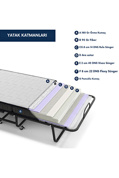AKSviva Miranda Tek kişilik katlanır Somya Ek Yatak