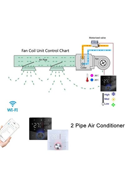 UanTii Smart Thermostat Tuya Wifi Central AC Thermostat 2 Pipe, Smart Knob HVAC Fan Coil Smart Tempe