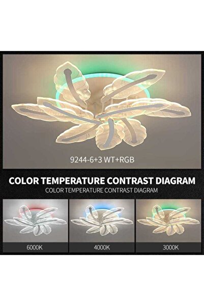 Sueva Lustra LED RGB cu Telecomanda wifi 2.4G cu lumina/rece/calda/neutra int...