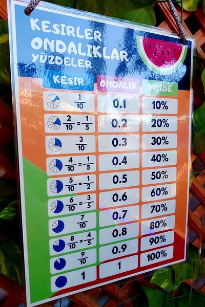 Kozalak Tasarım Fractions and Decimals Numbers Banner Pvc Coated One Piece Banner for School and Classroom 22*30cm