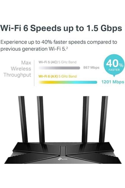 TP-LINK جهاز توجيه ذكي WiFi 6 (Archer AX10) - جهاز توجيه 802.11ax، 4 منافذ LAN جيجابت، موجه AX ثنائي النطاق