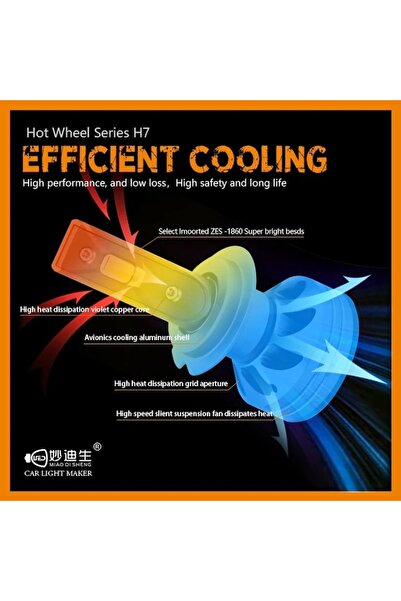 Xentech Light Set de 2 becuri LED CSP Xentech Light F9A soclu H7 30 watti per bec