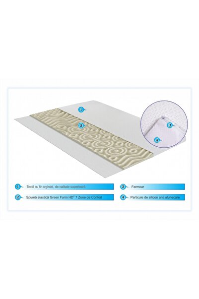 Green Future Argentum Therapy mattress topper 7 comfort zones 140x190 cm, H 5 cm